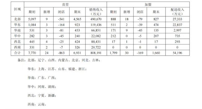 国药系，清算注销一家公司
