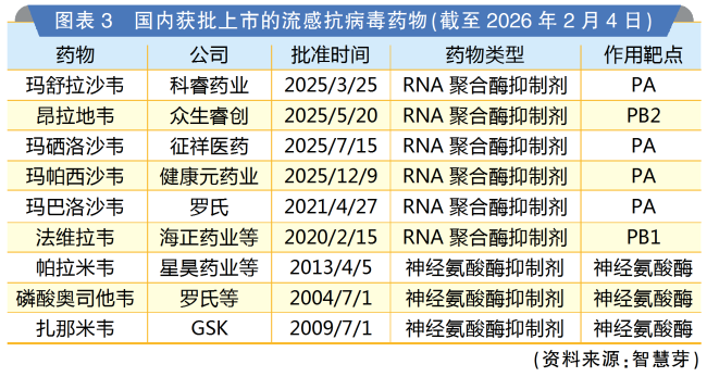 从治疗领域、创新质量、获批时差看2025中美上市新药格局变化