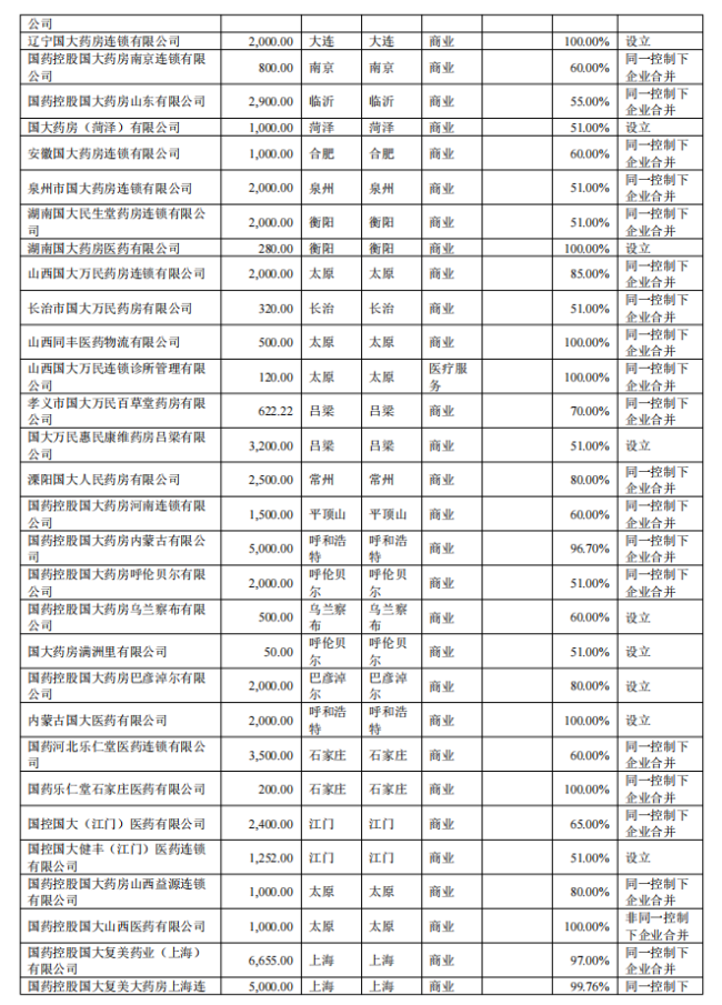 国药系，清算注销一家公司