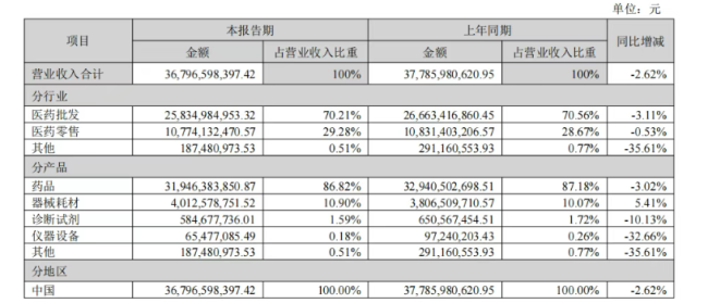 国药系，清算注销一家公司