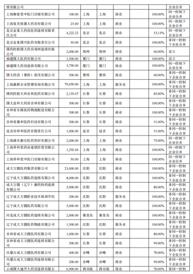 国药系，清算注销一家公司