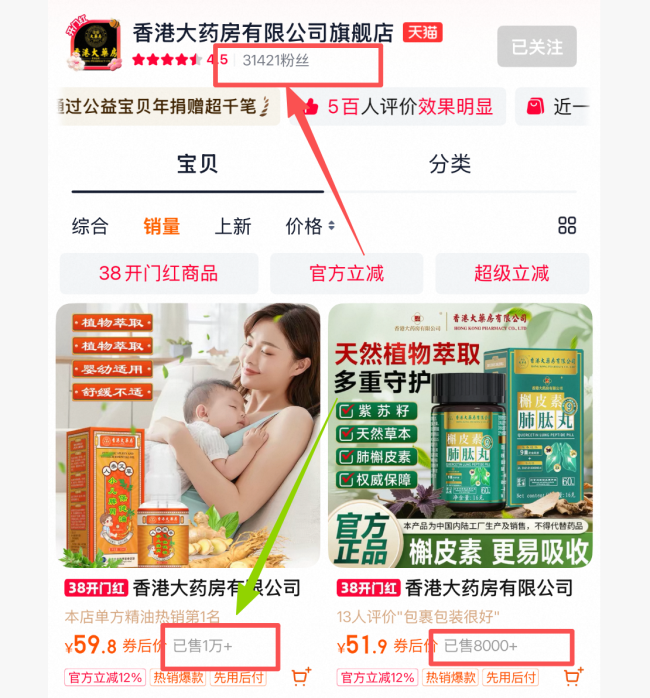 “香港大药房”不卖药:5岁公司假冒“百年老店”,贴牌商家遍地开花,产品多为内地代工