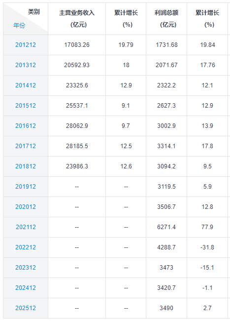 注:数据来源于中商产业研究院,数据供参考。