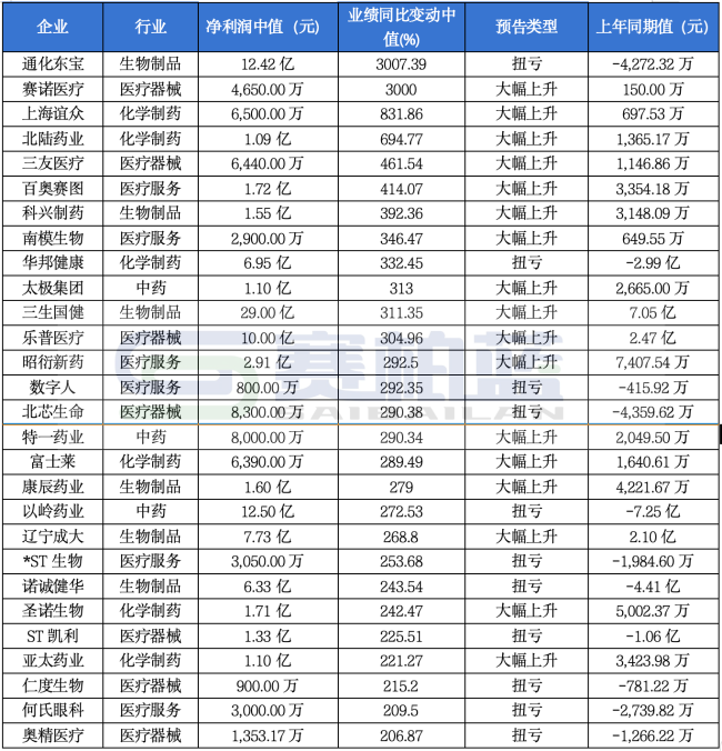 注:数据来源于同花顺,数据供参考。