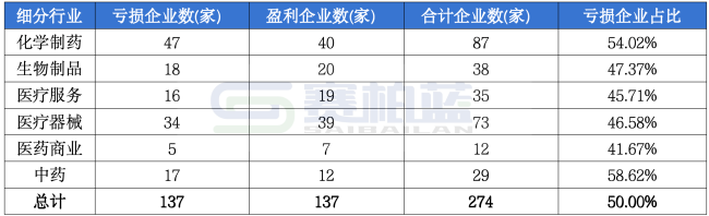 注:数据来源于同花顺,数据供参考。