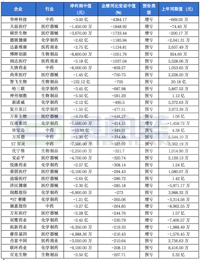 注:数据来源于同花顺,数据供参考。