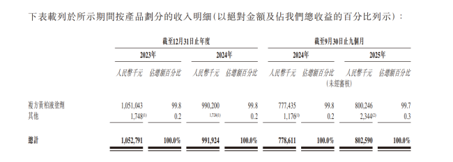 汉方制药,豪赌一瓶药水