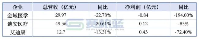一年薪524万医药CEO离职！九州通原高管补位