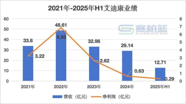 一年薪524万医药CEO离职！九州通原高管补位