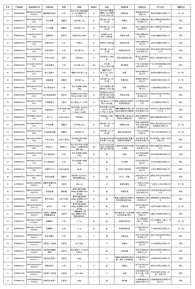 触发预警，123个药被点名（附名单）