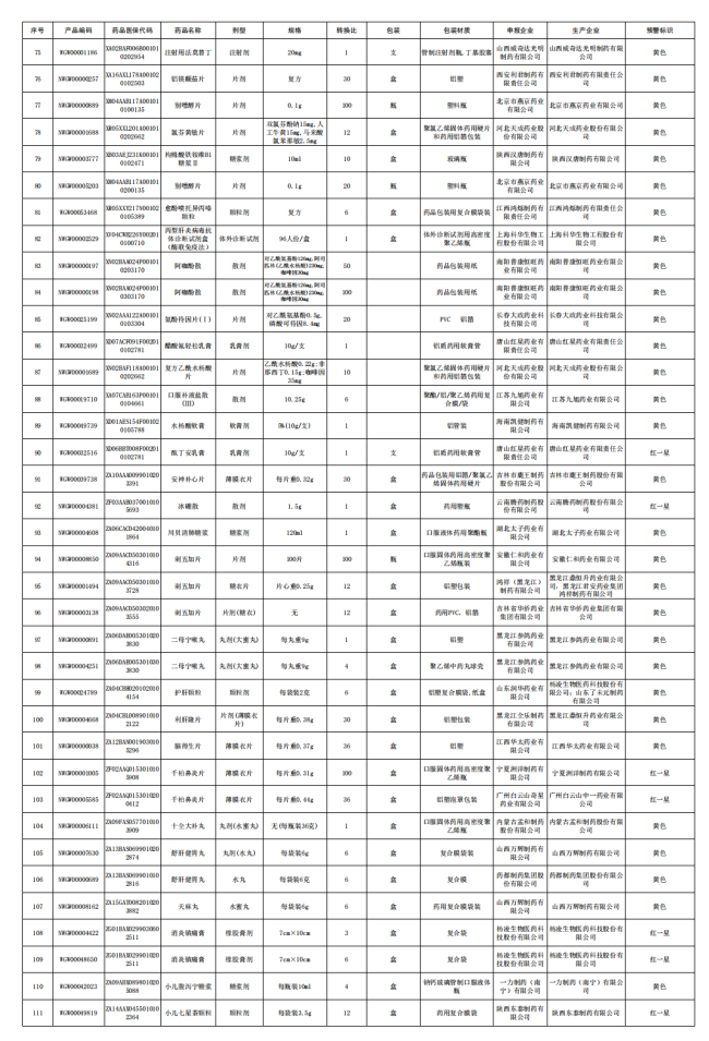 触发预警，123个药被点名（附名单）