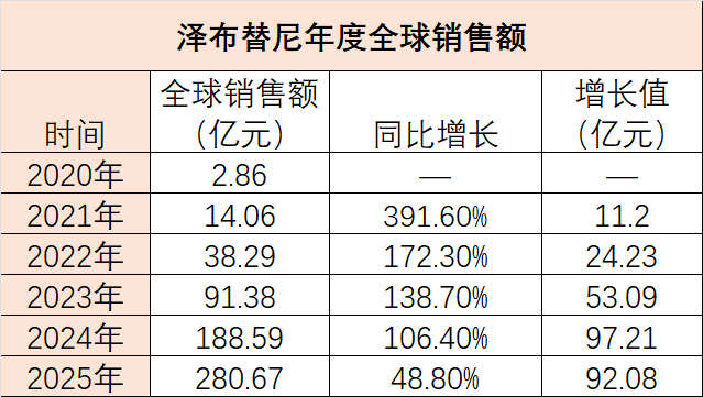 图片来源：动脉新医药