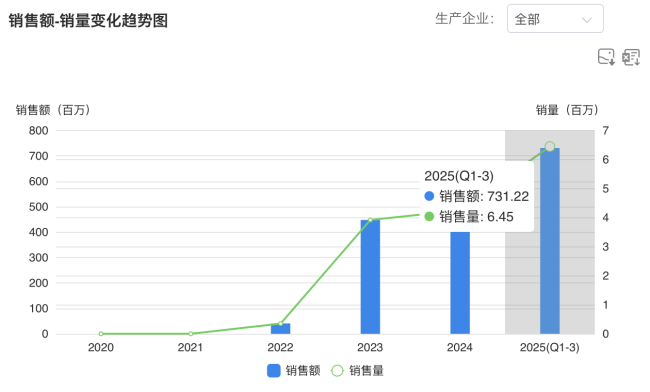 图片来源：药渡数据