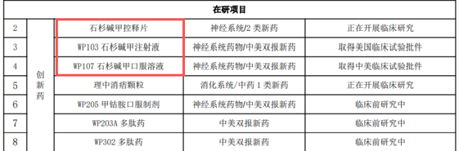 万邦德转型“生死局”：仿制药业务发展失速，押注创新药前景难料