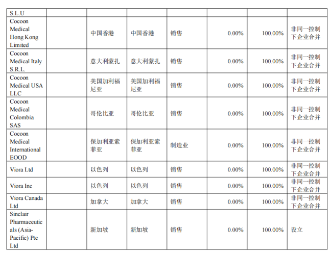 营收超过恒瑞，华东医药转身成立一家中药公司