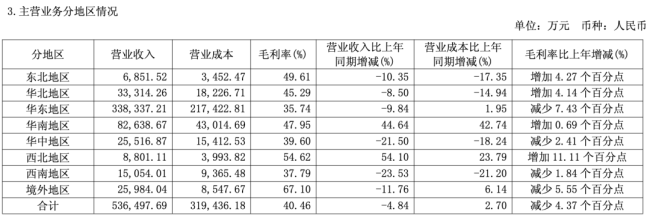 图源：2025年半年报