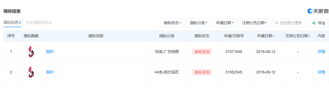 315“外泌体”牵出关联上市公司!实控人系贝瑞基因高管、含中科院基因所履历