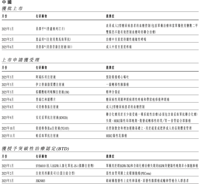 石药成立新公司