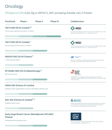 （来源：Immutep官网）