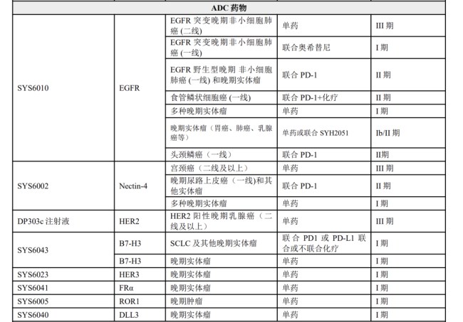 图源：新诺威2025年财报