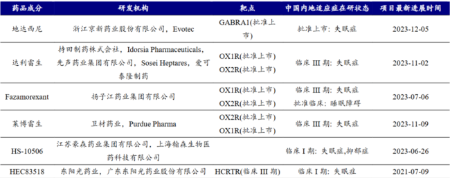 图片来源：开源证券研报