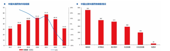 图片来源：华创证券研报