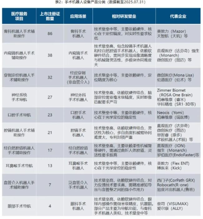 手术机器人陷行业内卷与定价失衡，收费新政如何唤醒市场？