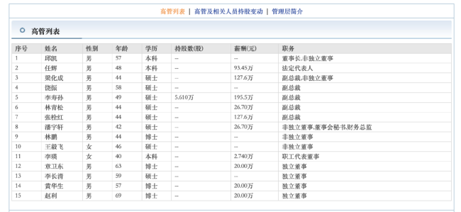 图片来源：东方财富网