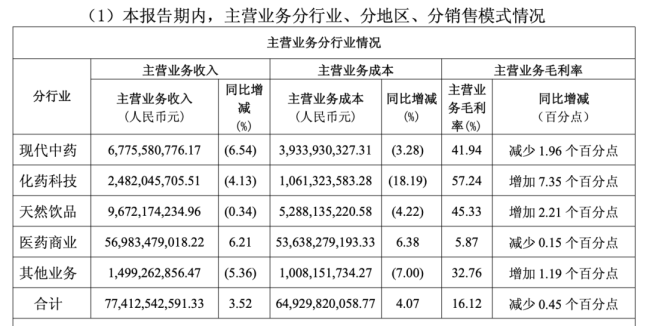说一套做一套，白云山何时才能“再造一个新广药”？