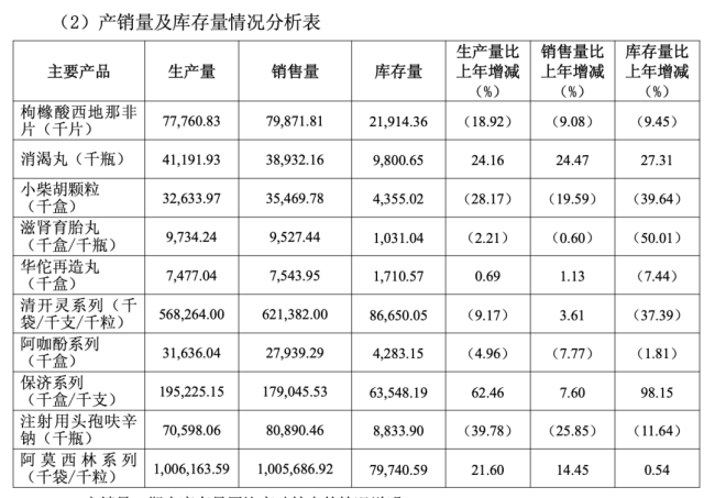 说一套做一套，白云山何时才能“再造一个新广药”？