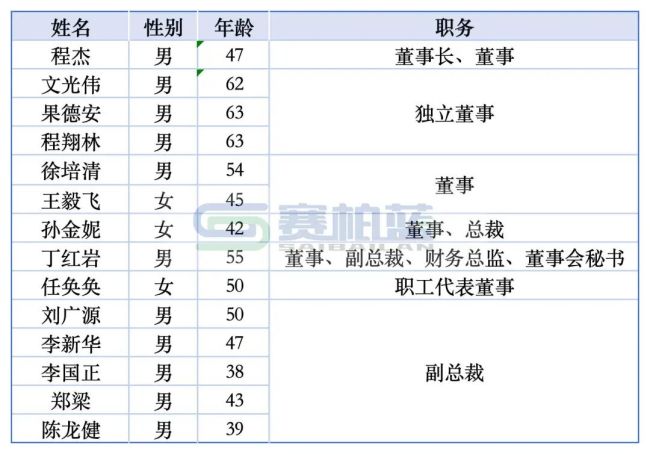 华润系，一副总裁辞职