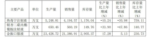 图片来源：康缘药业2024年年报