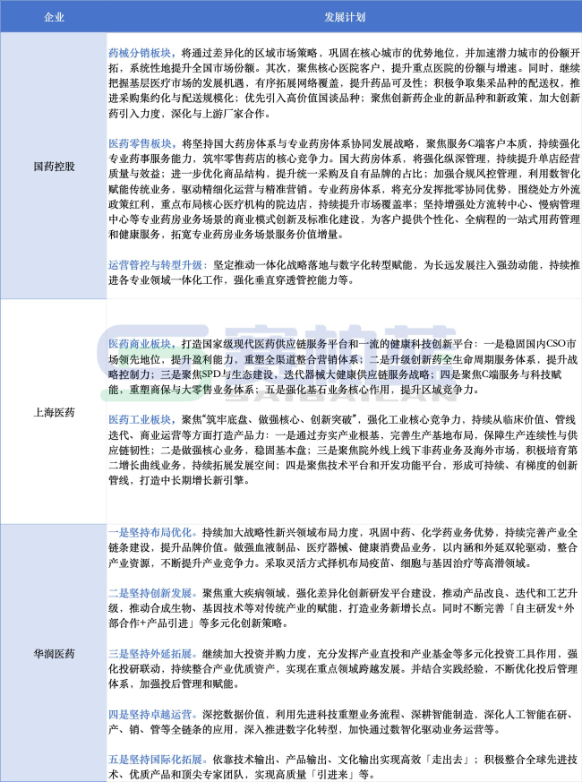 千亿药商，国药、上药、华润最新业绩来了！
