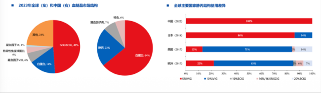 暴跌70%！四大龙头齐“失血”，谁能拯救中国“血王”？