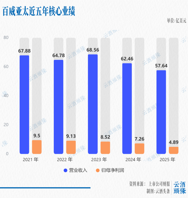 啤酒T6业绩拆解:分化、提质、集中,释放酒业“拐点”讯号?