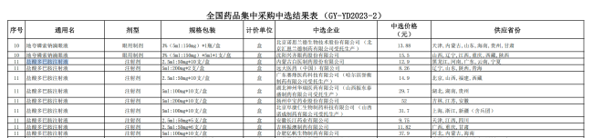 两家药企被取消国采中选资格