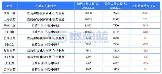 统计来源和时间：同花顺-问财；2025年12月31日