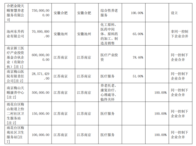 这家药企,解散清算