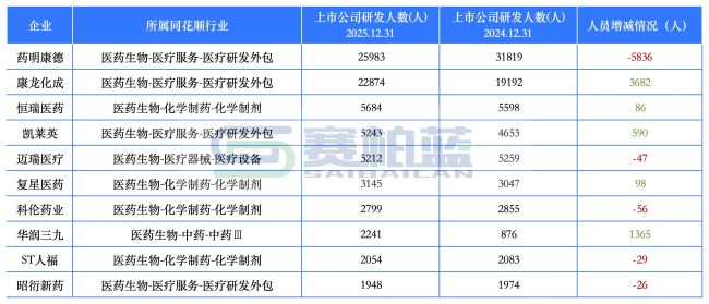 统计来源和时间：同花顺-问财；2025年12月31日