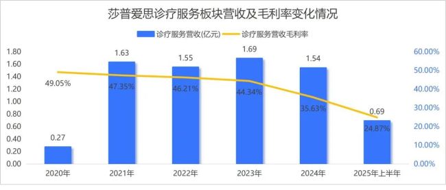 莎普爱思,不该沦为莆田老板的“提款机”