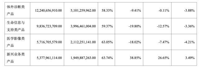 图片来源:迈瑞医疗2025年年报