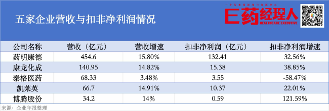 CXO，重返黄金时代