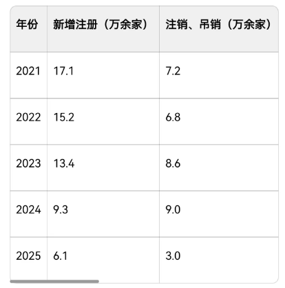 烟酒企业五年变局下的白酒行业：存量博弈中的破局与新生