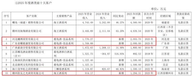 海南椰岛，保壳生死一线