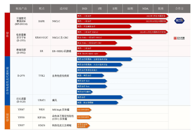 图源：益方生物2025年财报
