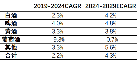啤酒市场，超级分化
