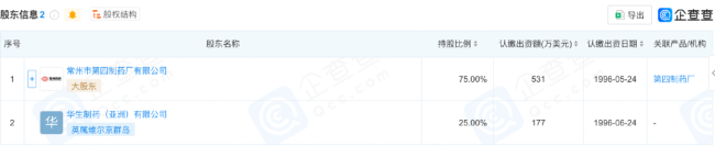 一家老牌药企，准备卖了