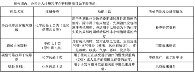 图源：金陵药业2025年年报