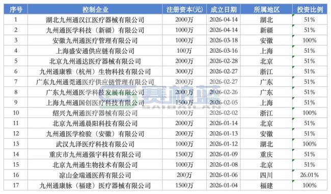 信息来源：天眼查