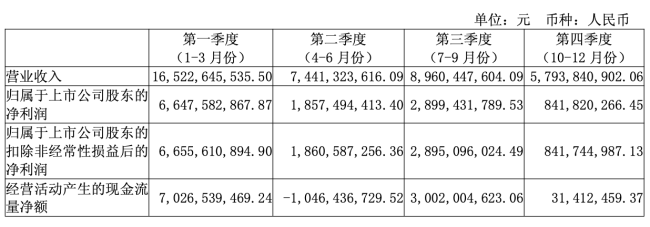 山西汾酒交出2025白酒行业“最强”成绩单